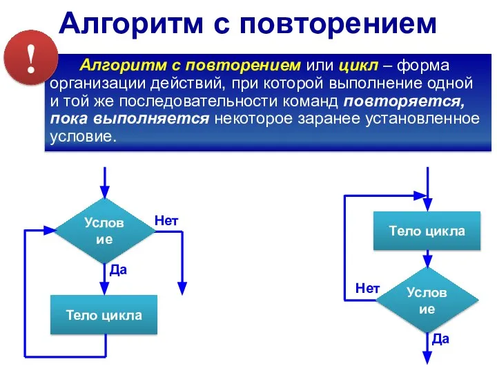 Алгоритм с повторением Алгоритм с повторением или цикл – форма организации