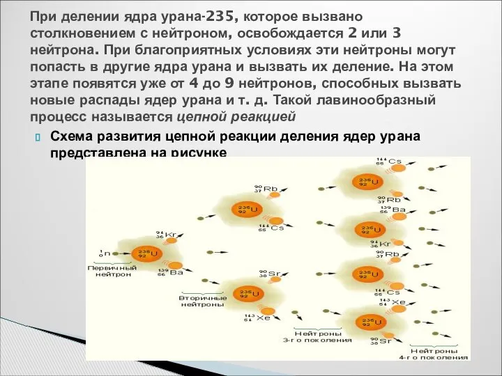 Схема развития цепной реакции деления ядер урана представлена на рисунке При