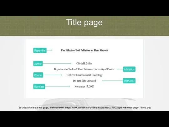 Title page Source: APA reference page, retrieved from: https://www.scribbr.nl/wp-content/uploads/2019/02/apa-reference-page-7th-ed.png
