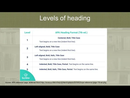 Levels of heading Source: APA reference page, retrieved from:https://www.scribbr.nl/wp-content/uploads/2019/02/apa-reference-page-7th-ed.png