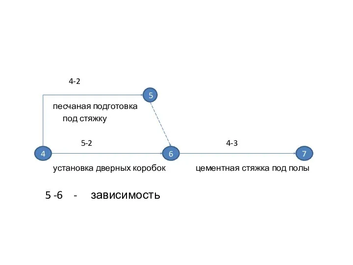 4-2 песчаная подготовка под стяжку 5-2 4-3 установка дверных коробок цементная