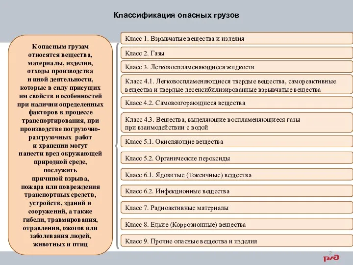 К опасным грузам относятся вещества, материалы, изделия, отходы производства и иной