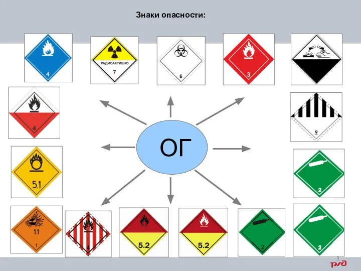 Знаки опасности: