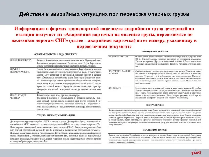 Действия в аварийных ситуациях при перевозке опасных грузов Информацию о формах