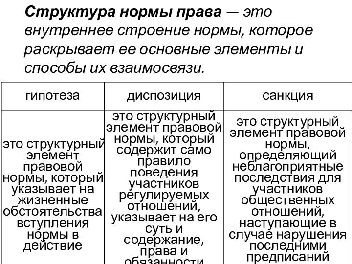 Структура нормы права — это внутреннее строение нормы, которое раскрывает ее