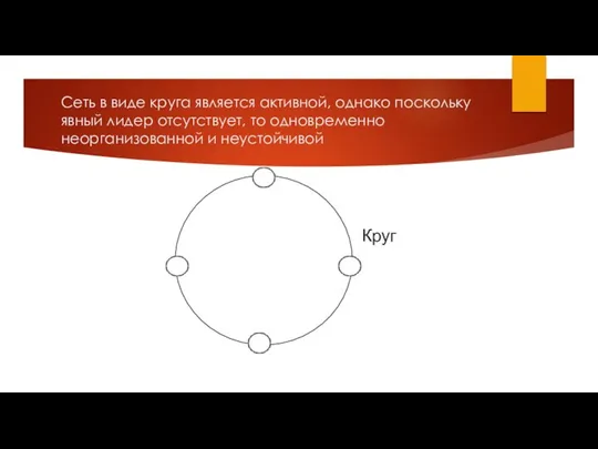 Сеть в виде круга является активной, однако поскольку явный лидер отсутствует, то одновременно неорганизованной и неустойчивой