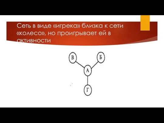 Сеть в виде «игрека» близка к сети «колесо», но проигрывает ей в активности