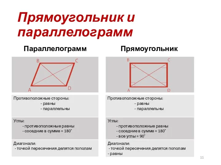 Прямоугольник и параллелограмм Параллелограмм Прямоугольник