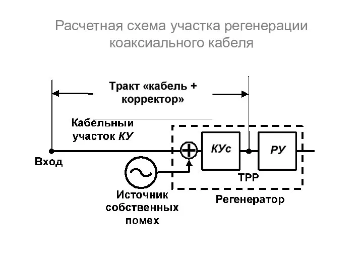 Расчетная схема участка регенерации коаксиального кабеля