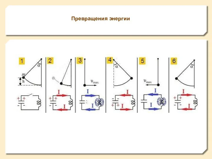 Превращения энергии