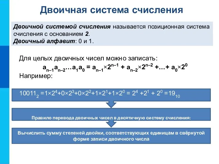 Двоичная система счисления Двоичной системой счисления называется позиционная система счисления с