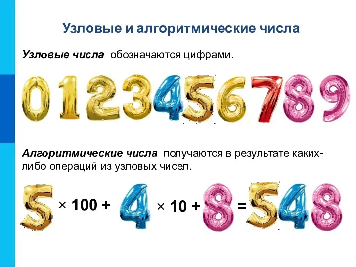 Узловые числа обозначаются цифрами. Узловые и алгоритмические числа Алгоритмические числа получаются