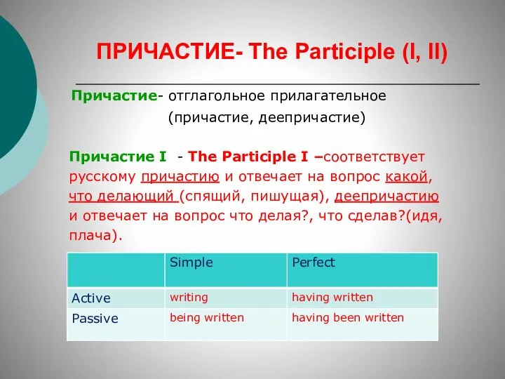 ПРИЧАСТИЕ- The Participle (I, II) Причастие- отглагольное прилагательное (причастие, деепричастие) Причастие