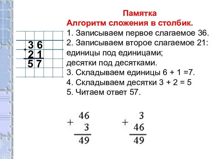 Памятка Алгоритм сложения в столбик. 1. Записываем первое слагаемое 36. 2.