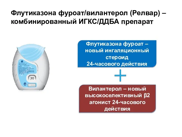 Флутиказона фуроат/вилантерол (Релвар) – комбинированный ИГКС/ДДБА препарат Флутиказона фуроат – новый