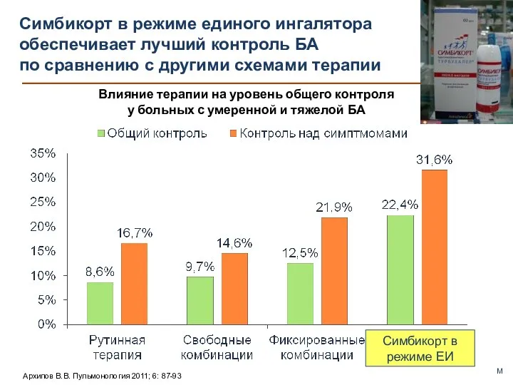 Влияние терапии на уровень общего контроля у больных с умеренной и