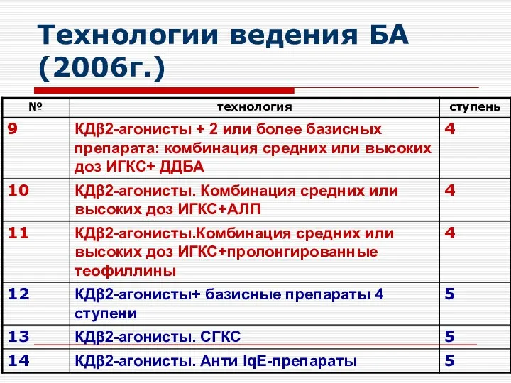 Технологии ведения БА (2006г.)