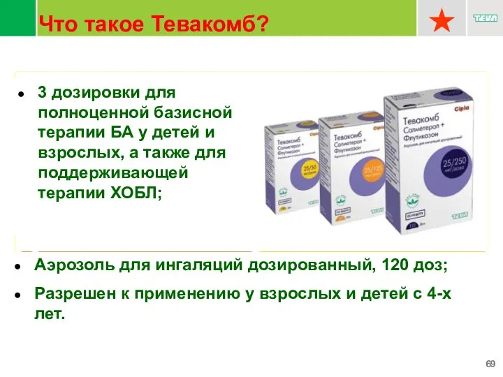 Что такое Тевакомб? 3 дозировки для полноценной базисной терапии БА у