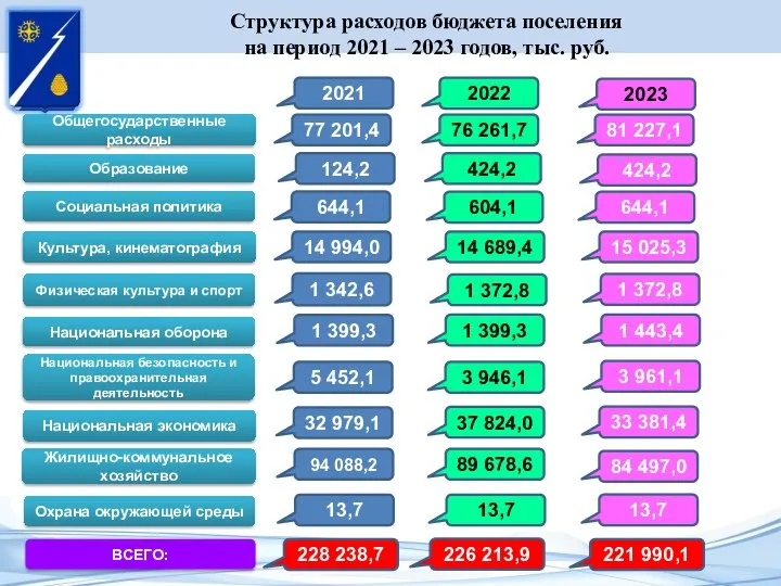 Отчетный период 2021 года. 2022 2023. 2021 2022. Картинка про 2020 2021 2022 года. Расходы бюджета Краснодарский край дошкольное образование 2020-2022.