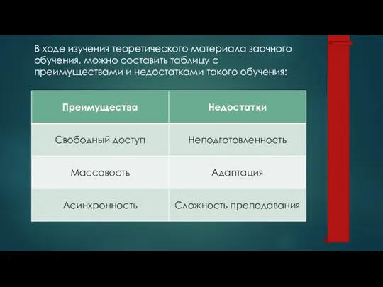 В ходе изучения теоретического материала заочного обучения, можно составить таблицу с преимуществами и недостатками такого обучения: