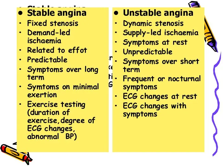 Stable angina Fixed stenosis Demand-led ischaemia Related to effot Predictable Symptoms