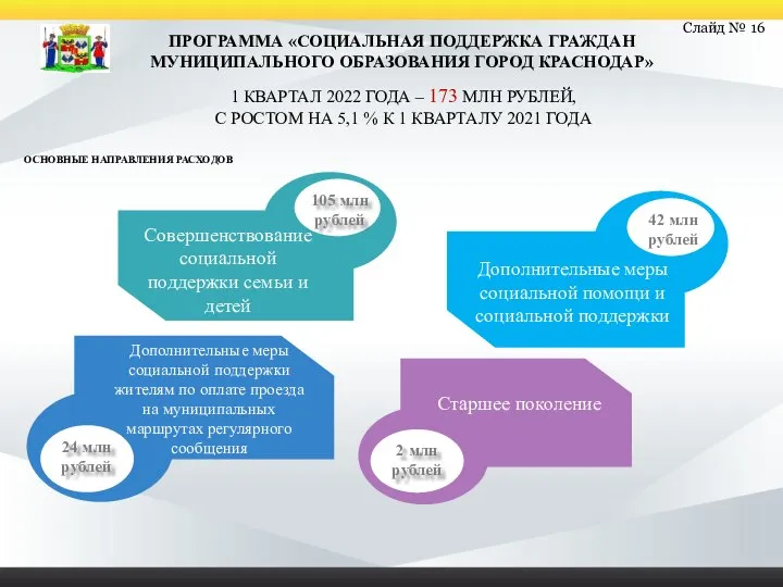 Старшее поколение Дополнительные меры социальной поддержки жителям по оплате проезда на