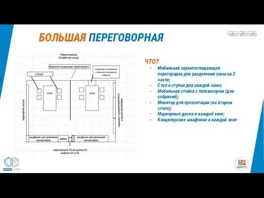 БОЛЬШАЯ ПЕРЕГОВОРНАЯ ЧТО? Мобильная звукопоглощающая перегородка для разделения зоны на 2