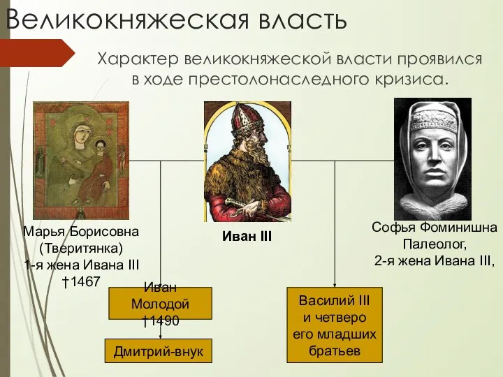 Великокняжеская власть Характер великокняжеской власти проявился в ходе престолонаследного кризиса. Иван