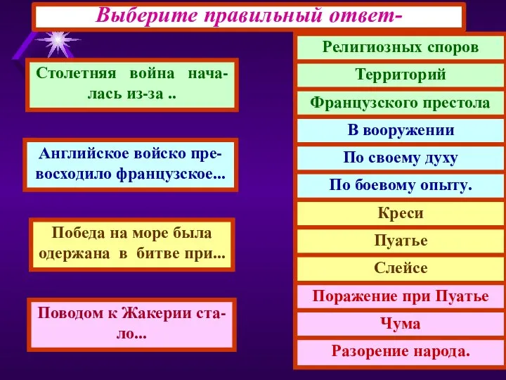 Выберите правильный ответ- Столетняя война нача- лась из-за .. Английское войско