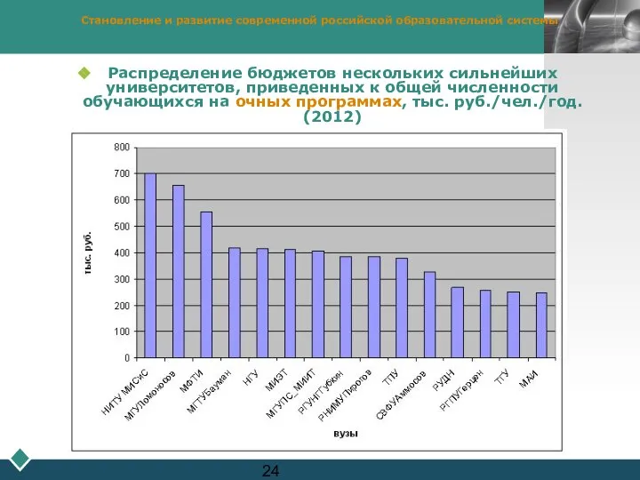 Становление и развитие современной российской образовательной системы Распределение бюджетов нескольких сильнейших