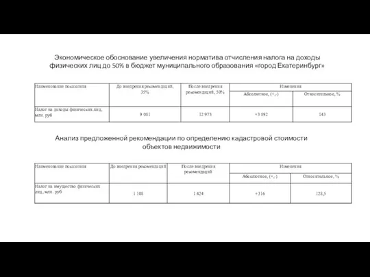 Экономическое обоснование увеличения норматива отчисления налога на доходы физических лиц до