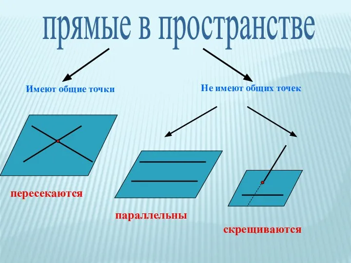 прямые в пространстве