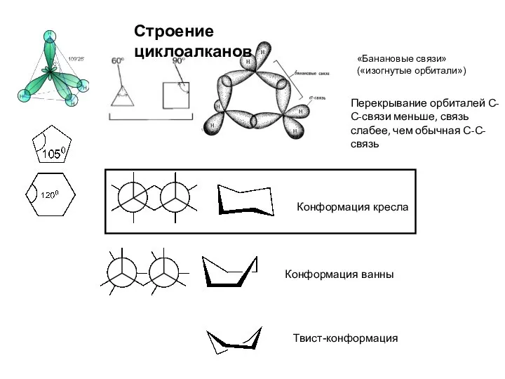 «Банановые связи» («изогнутые орбитали») Перекрывание орбиталей С-С-связи меньше, связь слабее, чем