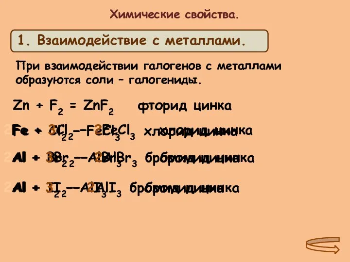 Химические свойства. При взаимодействии галогенов с металлами образуются соли – галогениды.