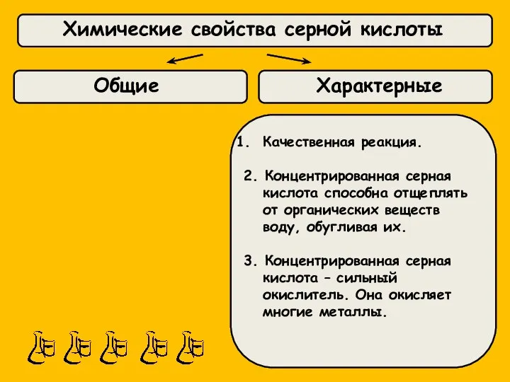 Химические свойства серной кислоты Общие Характерные Качественная реакция. 2. Концентрированная серная