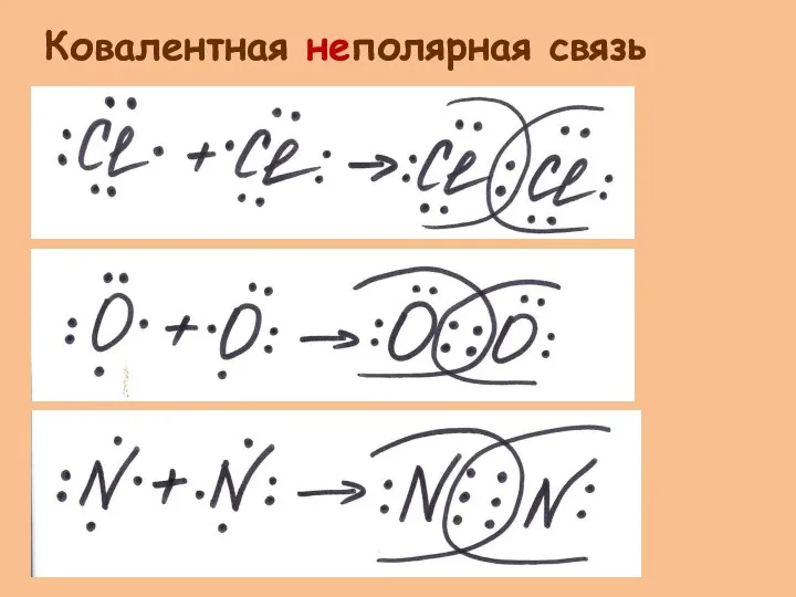 Ковалентная неполярная связь