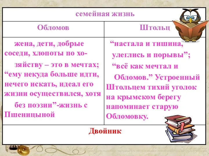 Презентацию подготовил преподаватель русского языка и литературы Старцова Ольга Алексеевна