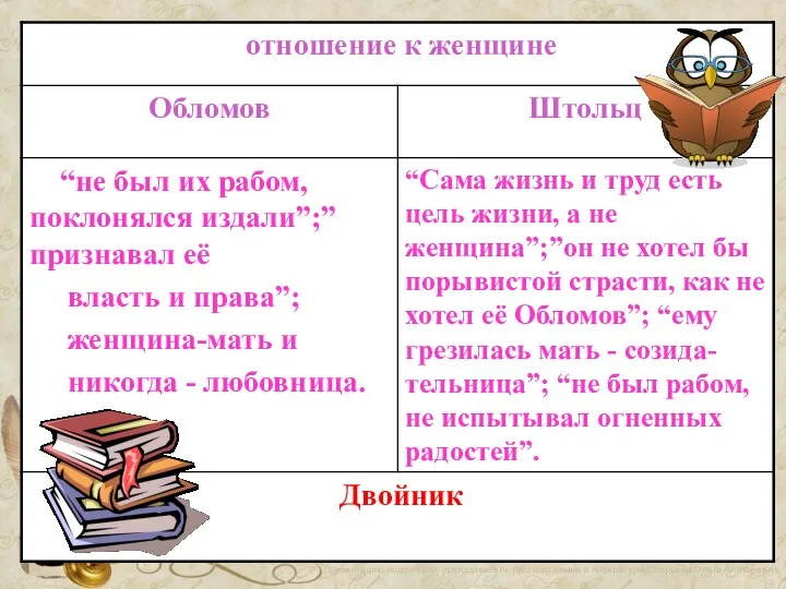 Презентацию подготовил преподаватель русского языка и литературы Старцова Ольга Алексеевна