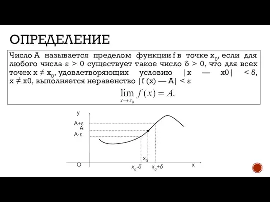 ОПРЕДЕЛЕНИЕ Число А называется пределом функции f в точке x0, если