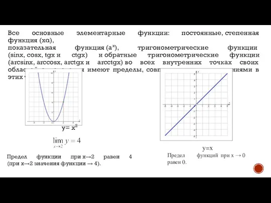 Все основные элементарные функции: постоянные, степенная функция (хα), показательная функция (ax),