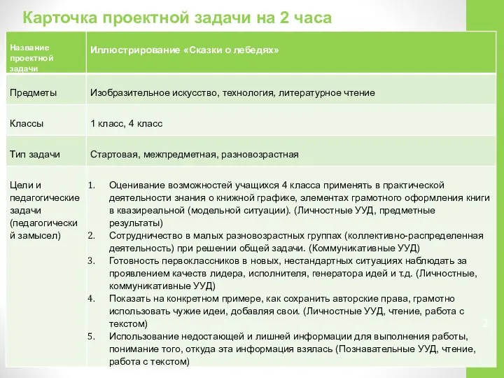 Карточка проектной задачи на 2 часа