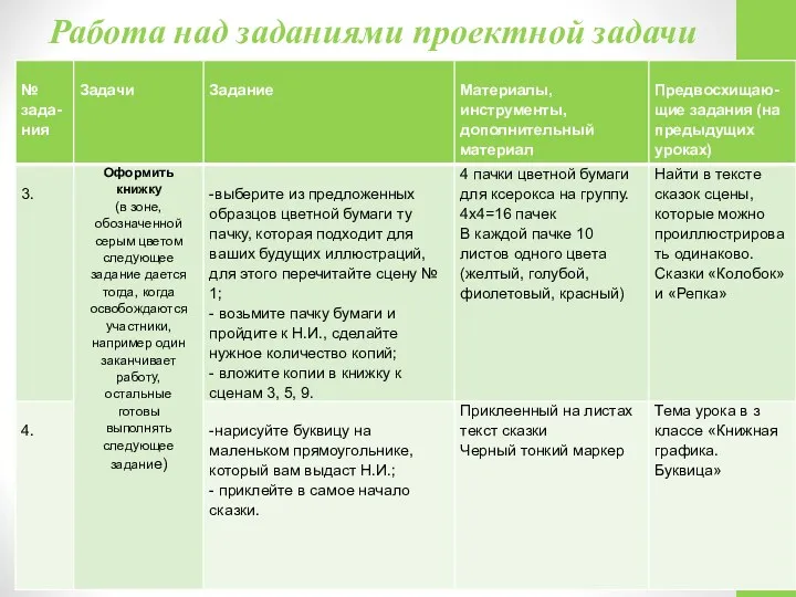 Работа над заданиями проектной задачи