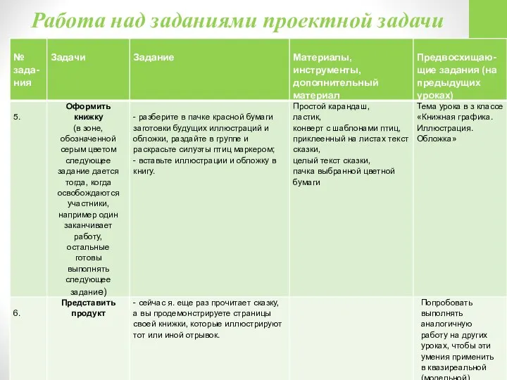 Работа над заданиями проектной задачи