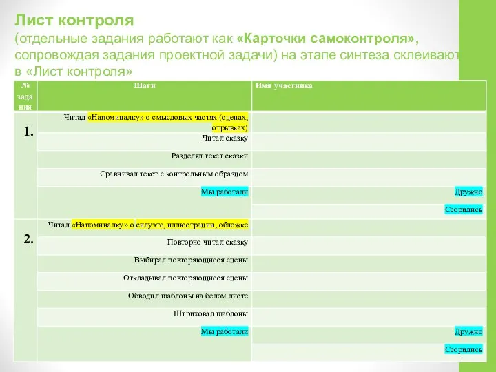 Лист контроля (отдельные задания работают как «Карточки самоконтроля», сопровождая задания проектной