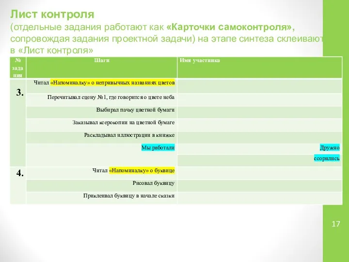 Лист контроля (отдельные задания работают как «Карточки самоконтроля», сопровождая задания проектной