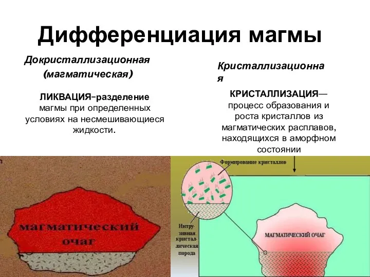 Дифференциация магмы Докристаллизационная (магматическая) Кристаллизационная ЛИКВАЦИЯ–разделение магмы при определенных условиях на