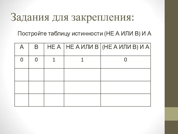 Задания для закрепления: Постройте таблицу истинности (НЕ А ИЛИ В) И А