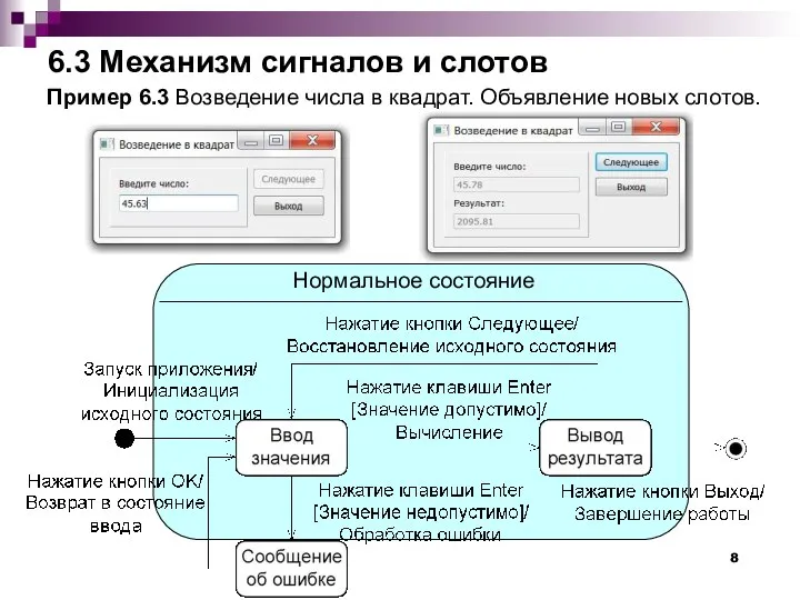 6.3 Механизм сигналов и слотов Пример 6.3 Возведение числа в квадрат. Объявление новых слотов. Нормальное состояние