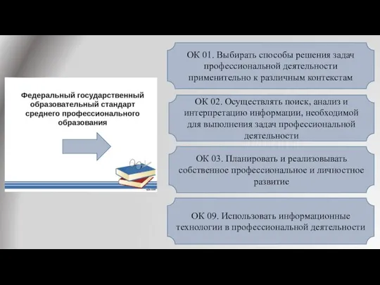 ОК 01. Выбирать способы решения задач профессиональной деятельности применительно к различным