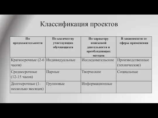 Классификация проектов